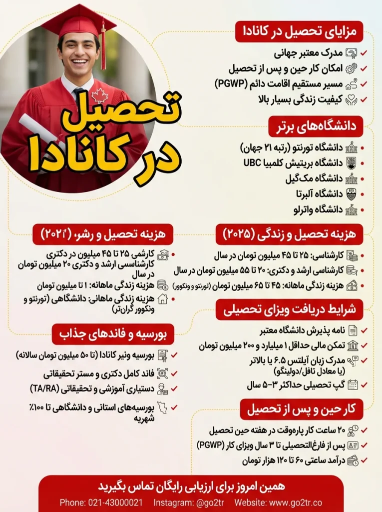 تحصیل در کانادا