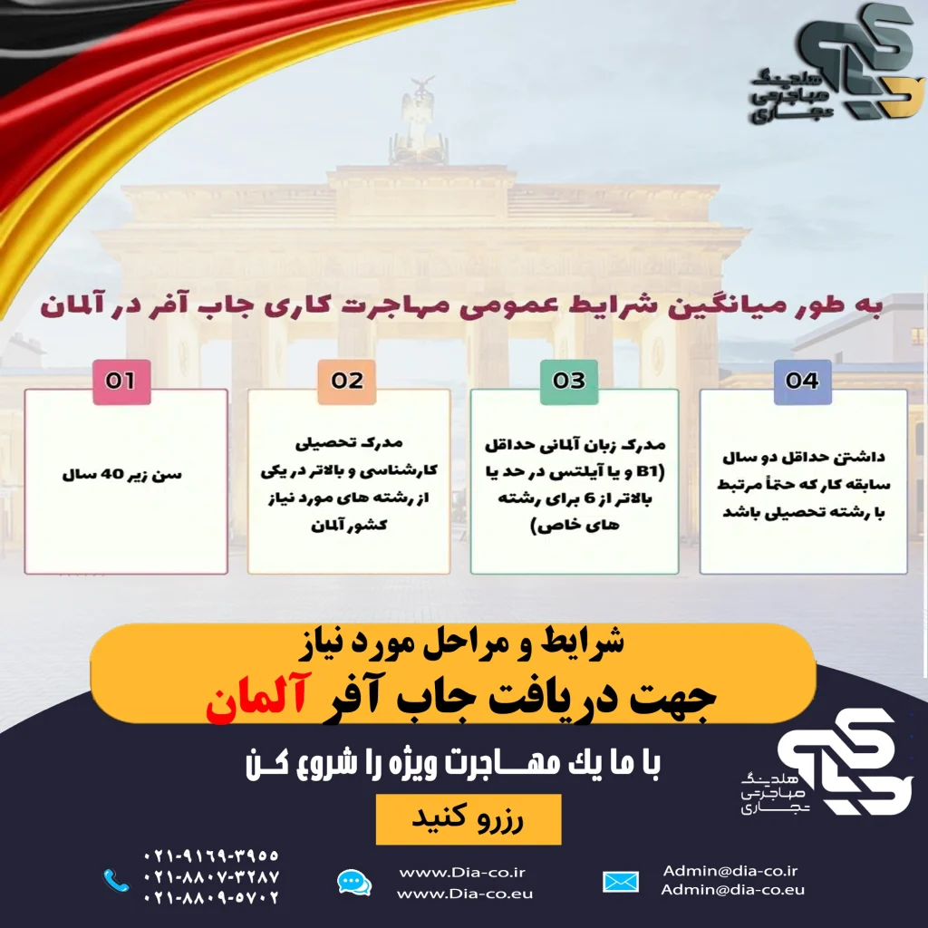 مراحل دریافت جاب آفر آلمان 2026 گامبهگام 📝
