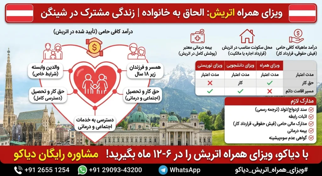 اینفوگرافیک -ویزای همراه( پیوست -الحاق به خانواده ) اتریش 2026