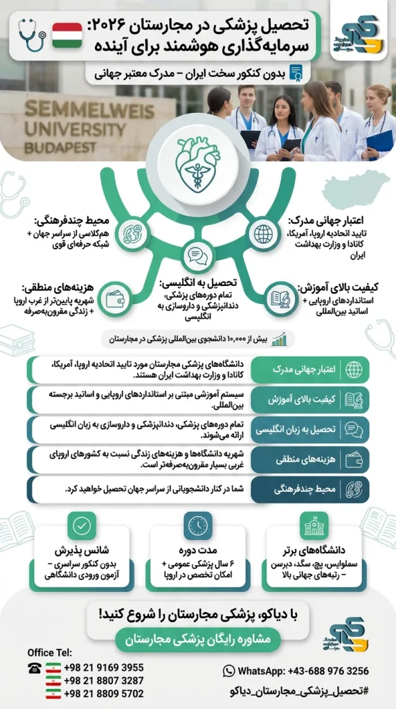 تحصیل پزشکی در مجارستان در سال ۲۰۲۶