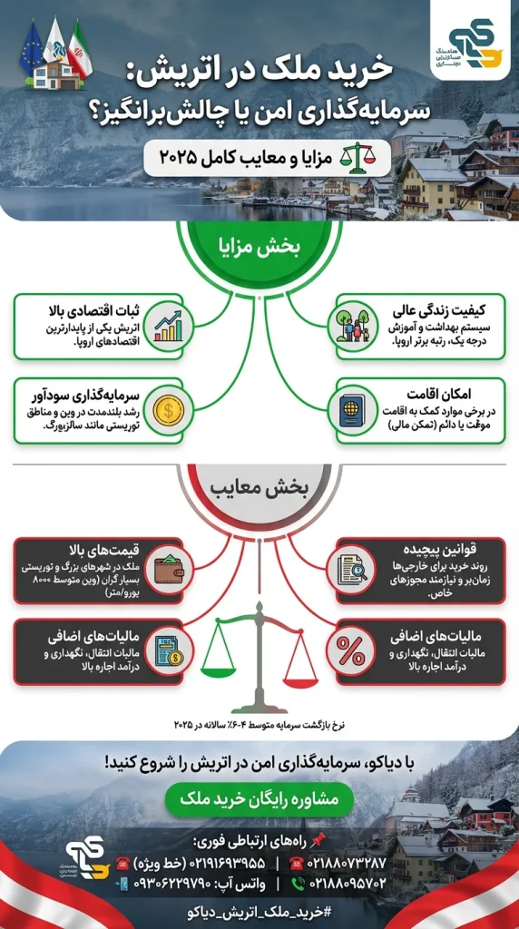 خرید ملک در اتریش در سال ۲۰۲۶