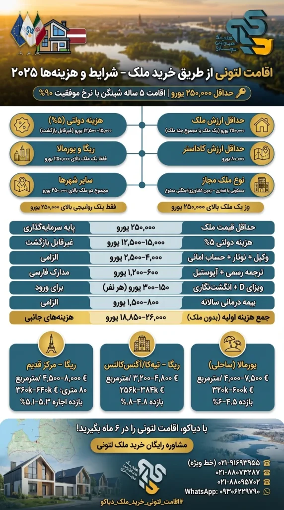 خرید ملک در لتونی - شرایط و هزینه ها