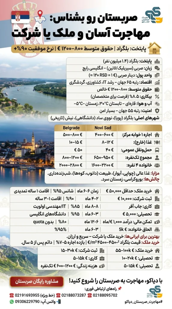 صربستان رو بشناس