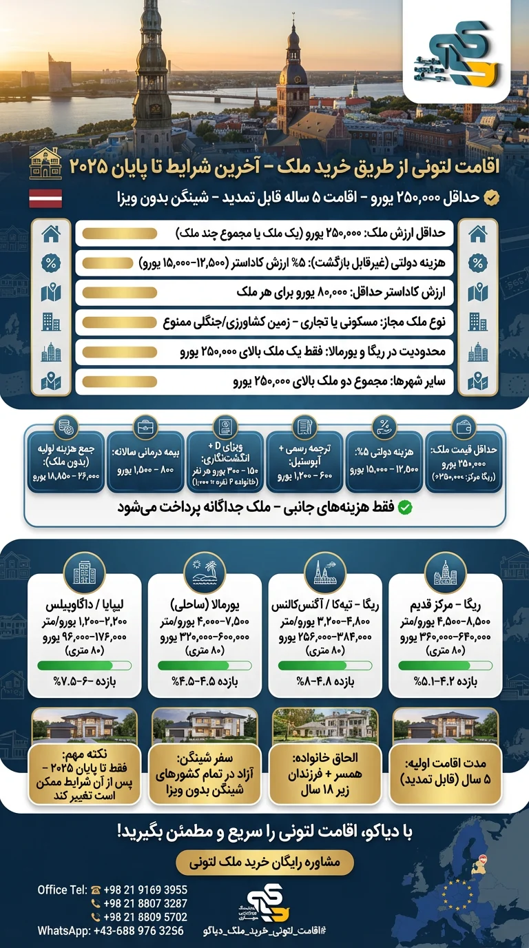 اقامت لتونی از طریق خرید ملک
