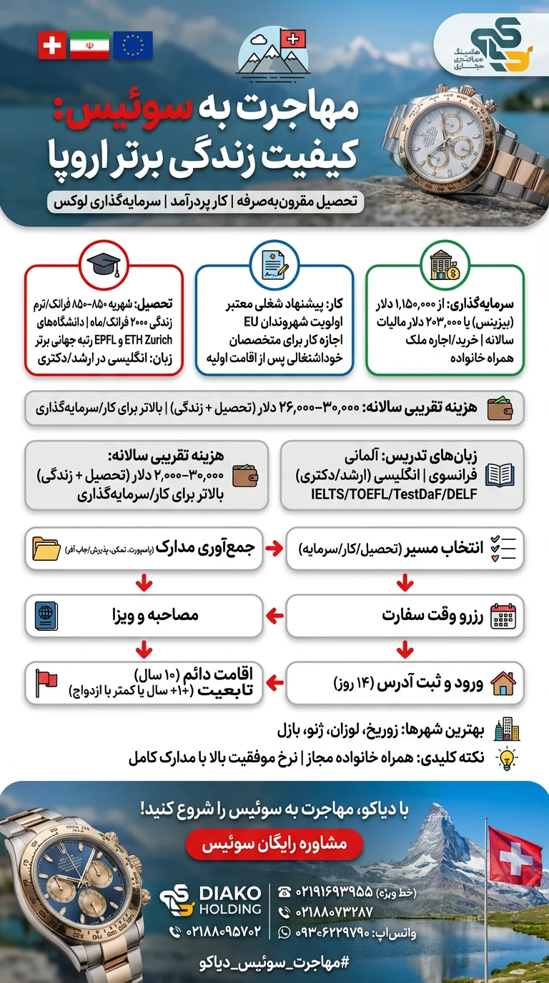 مهاجرت به سوئیس | راهنمای سریع