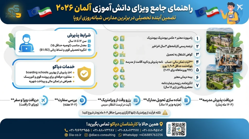 ویزای دانشآموزی آلمان برای ایرانیان | راهنمای کامل
