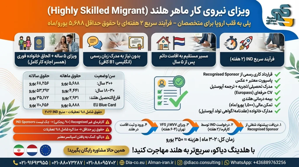 اینفوگرافیک -ویزای نیروی کار ماهر هلند 2026 - Highly Skilled Migrant