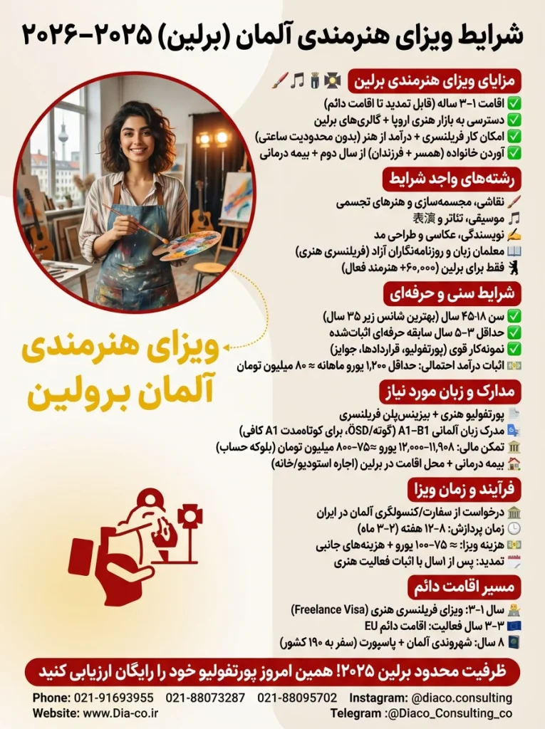 شرایط ویزای فریلنسری هنرمندان 2026