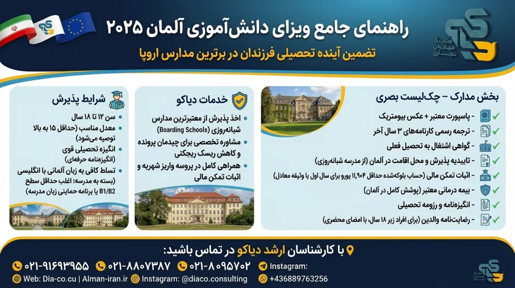 مدارک لازم برای دریافت ویزای دانشآموزی آلمان