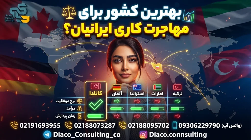 بهترین کشور برای مهاجرت کاری ایرانیان در سال ۲۰۲۶