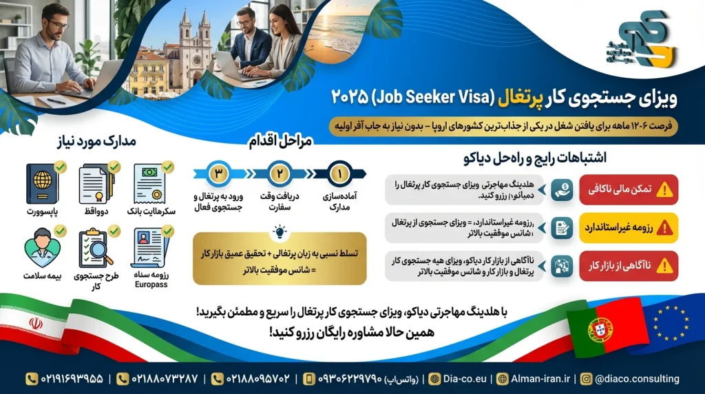 ویزای جستجوی کار پرتغال: شرایط، مدارک و چکلیست کامل