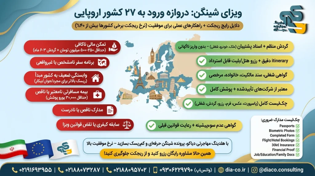 ویزای شینگن: دلایل ریجکت و راهکارهای موفقیت
