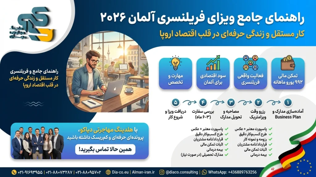 ویزای فریلنسری آلمان- Freiberufler اینفوگرافیک -