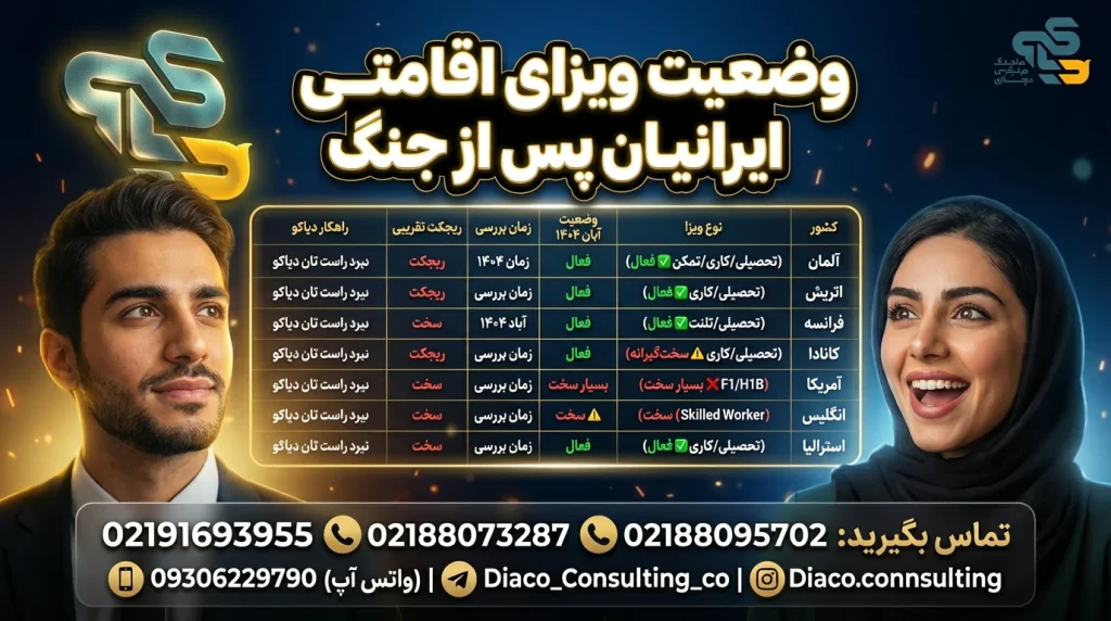 تأثیر مکانیسم ماشه بر انواع ویزا