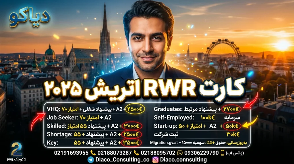 شرایط جدید کارت RWR اتریش