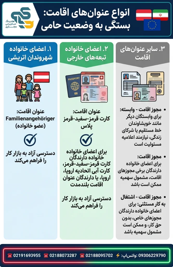 انواع-ویزای-همراه-پیوست-الحاق-به-خانواده-اتریش