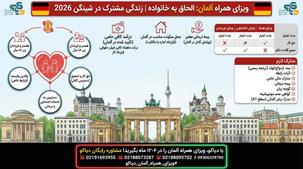 اینفوگرافیک -ویزای همراه( پیوست -الحاق به خانواده ) آلمان 2026