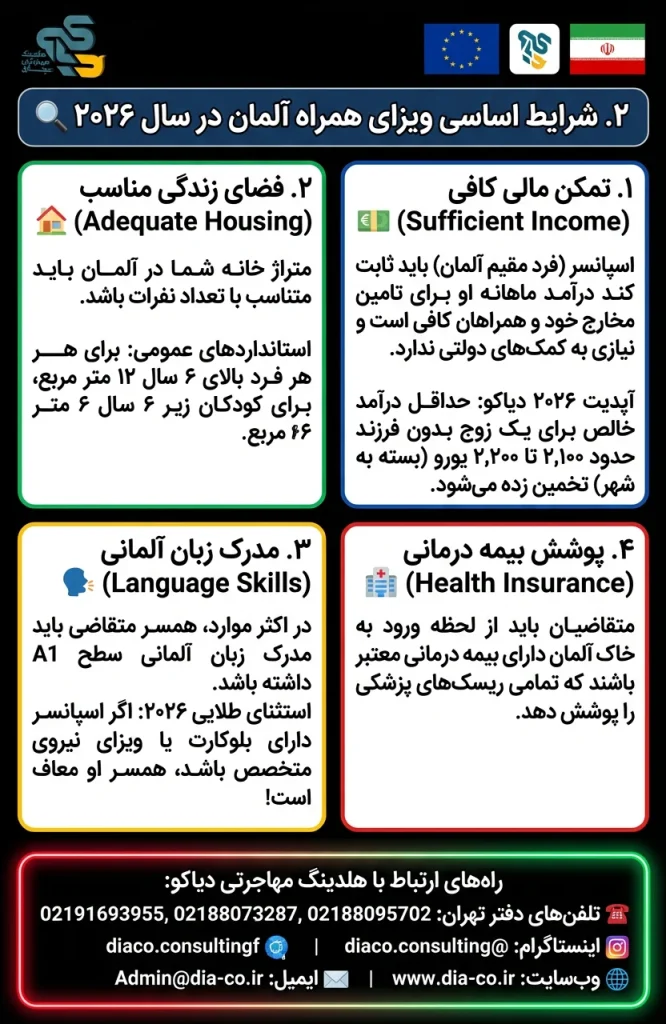 شرایط اساسی -ویزای همراه( پیوست -الحاق به خانواده ) آلمان 2026
